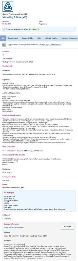 Gentry Pharmaceuticals Ltd Job Circular